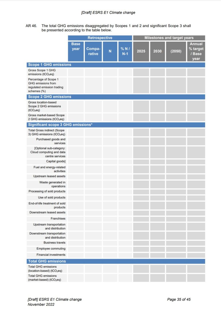 ESRS E1: So erfüllen Sie das Klimaschutz-Reporting