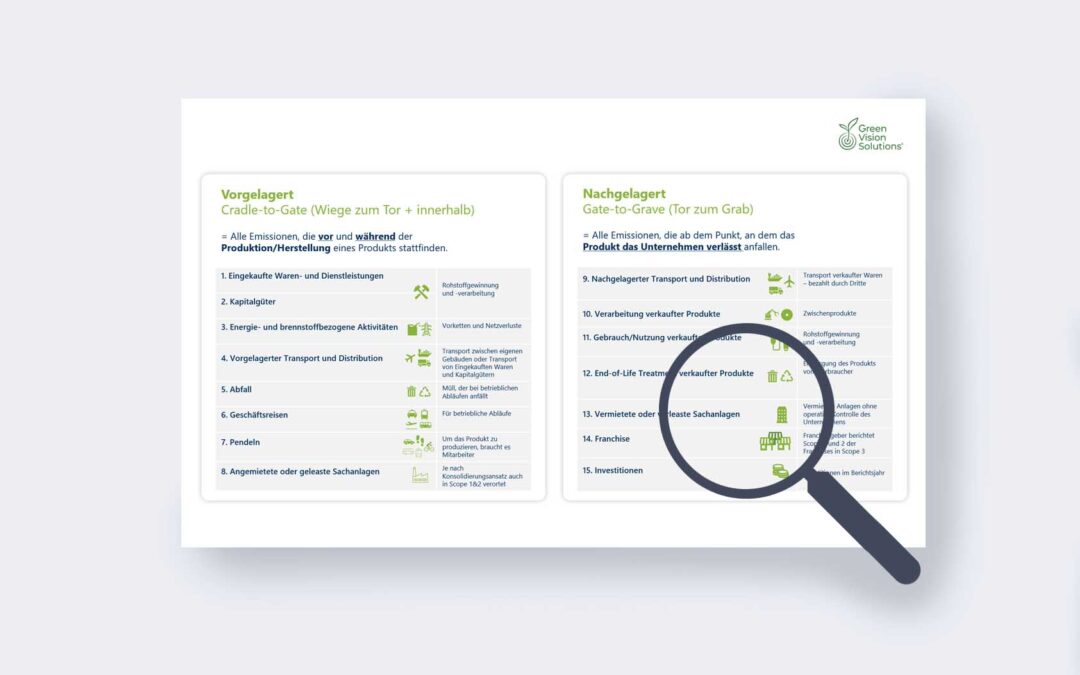 Scope 3 emissions | Explanation of the 15 categories according to GHG