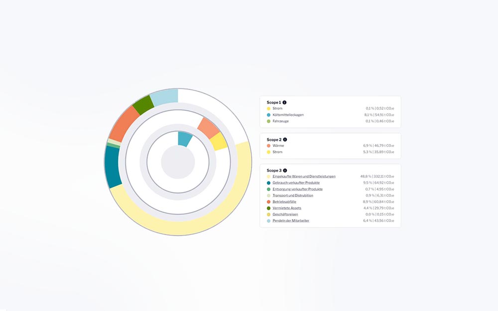 Measuring & managing GHG emissions: introduction for companies