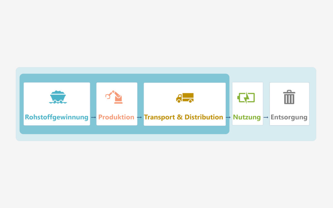 Cradle to Gate/ Cradle to Grave: Differences in PCF approaches