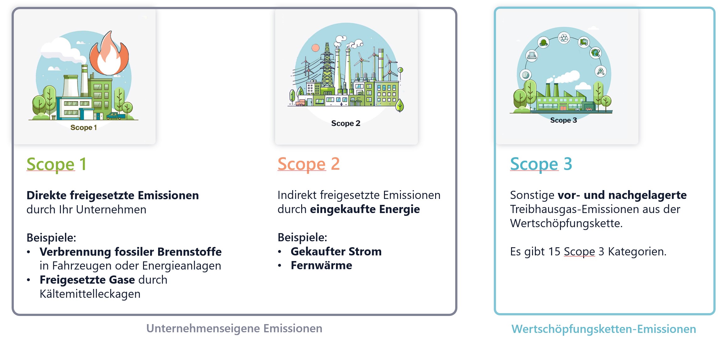 Scope 1 2 3